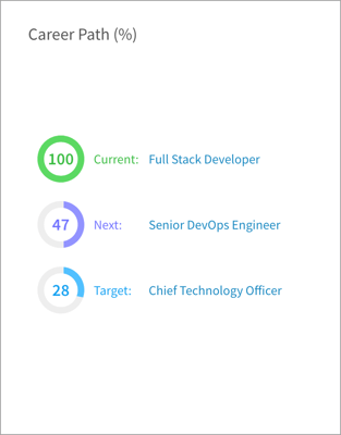 The Career Path widget