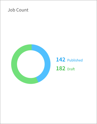 The Job Count widget