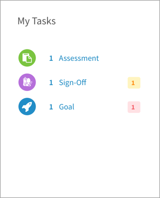 The My Tasks widget