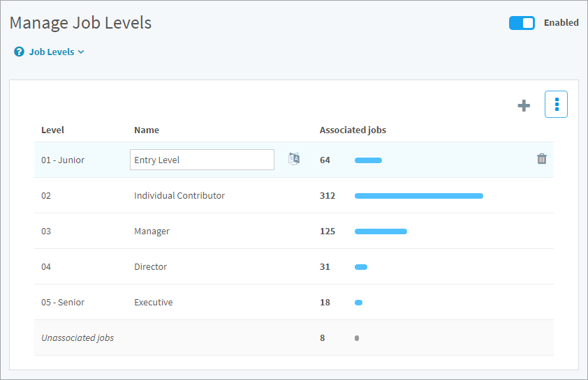 The Job Levels table