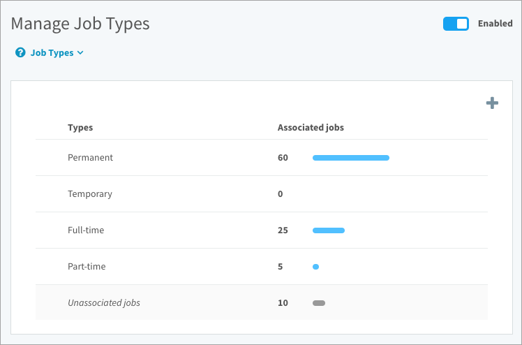 The Job Types table