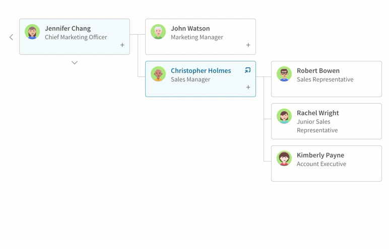 Viewing the org chart