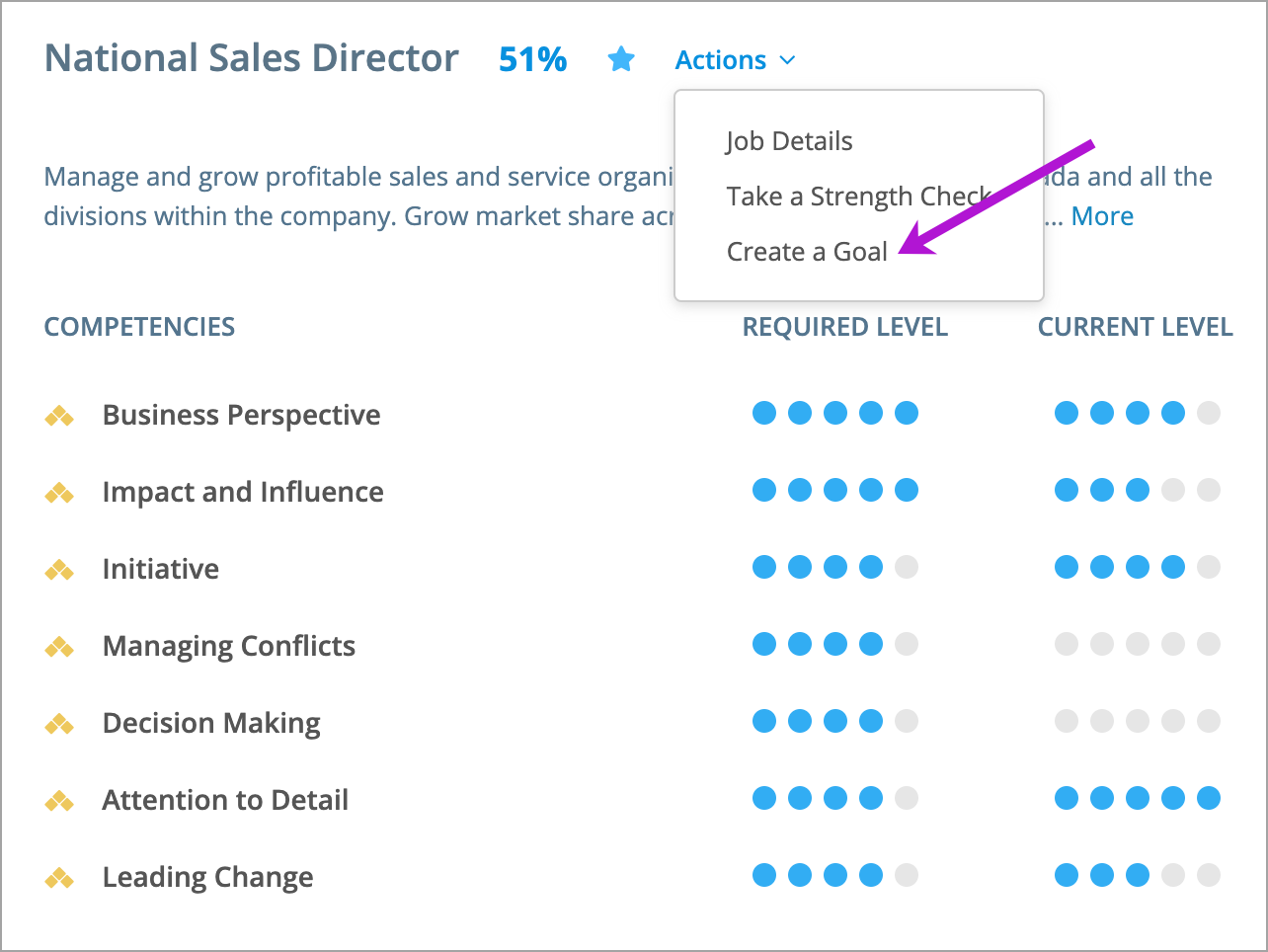 Viewing profile to job comparison