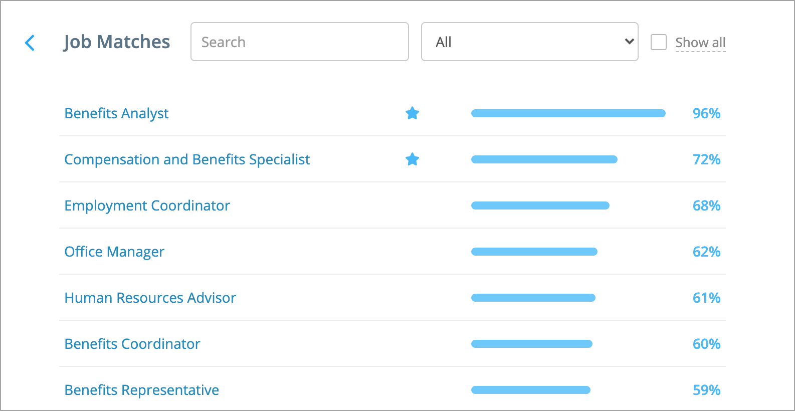 Viewing job matches