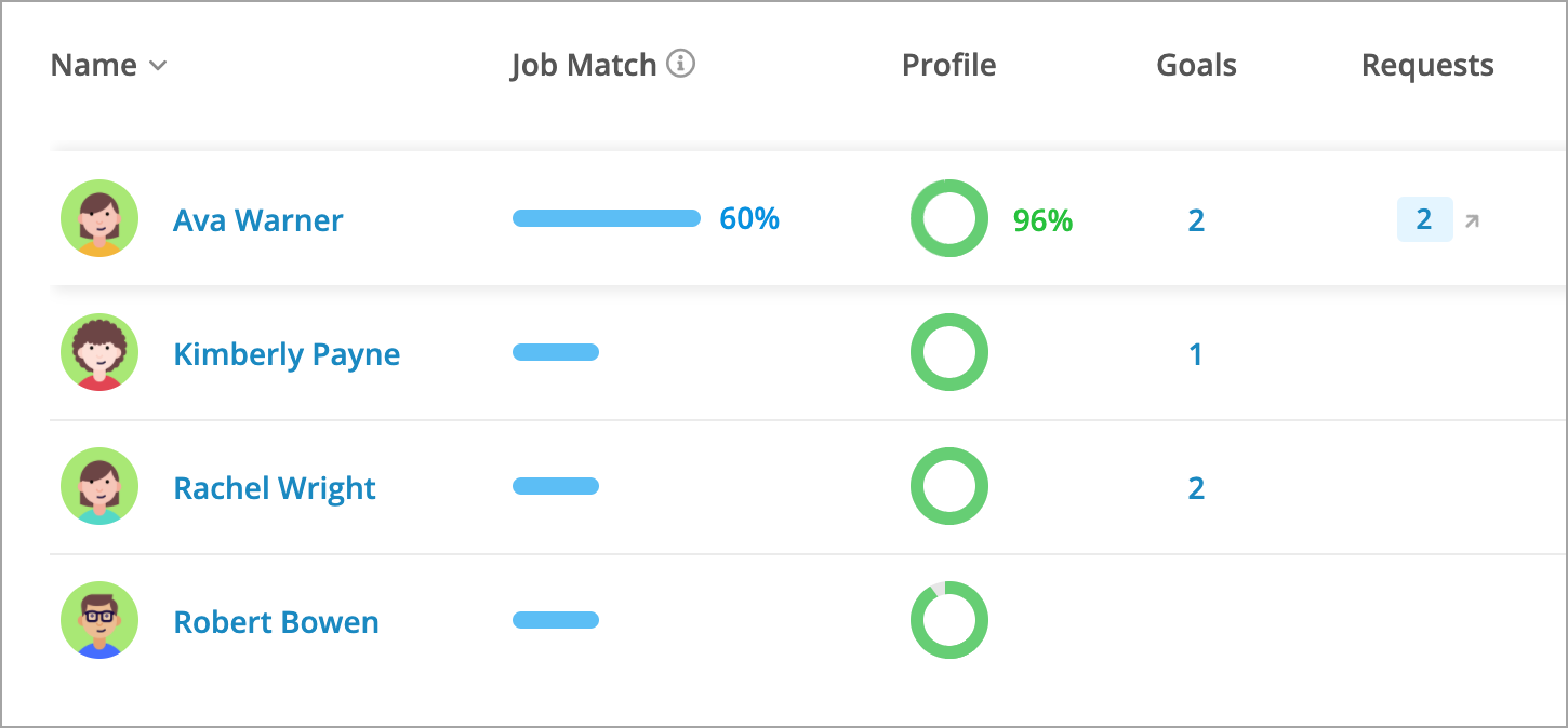 Viewing your team